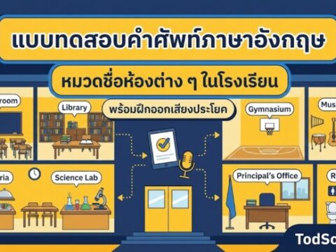 แบบทดสอบคำศัพท์ภาษาอังกฤษ หมวดชื่อห้องต่าง ๆ ในโรงเรียน (Rooms in a School) 15 คำ พร้อมฝึกออกเสียง