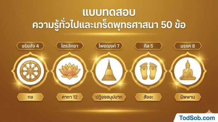 แบบทดสอบ "ความรู้ทั่วไปและเกร็ดพุทธศาสนา" 50 ข้อ
