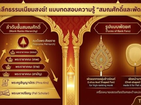 แบบทดสอบความรู้ "สมณศักดิ์และพัดยศ"