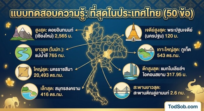 แบบทดสอบความรู้ "ที่สุดในประเทศไทย" 50 ข้อ