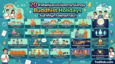 20 คำศัพท์และประโยคภาษาอังกฤษ Buddhist Holidays วันสำคัญทางพุทธศาสนา