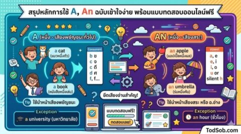 สรุปหลักการใช้ A, An ฉบับเข้าใจง่าย พร้อมแบบทดสอบออนไลน์ฟรี