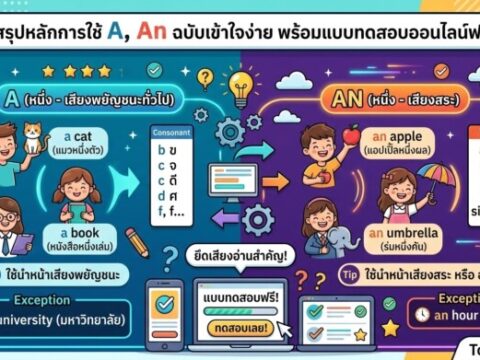 สรุปหลักการใช้ A, An ฉบับเข้าใจง่าย พร้อมแบบทดสอบออนไลน์ฟรี