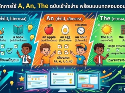 สรุปหลักการใช้ A, An, The ฉบับเข้าใจง่าย พร้อมแบบทดสอบออนไลน์ฟรี