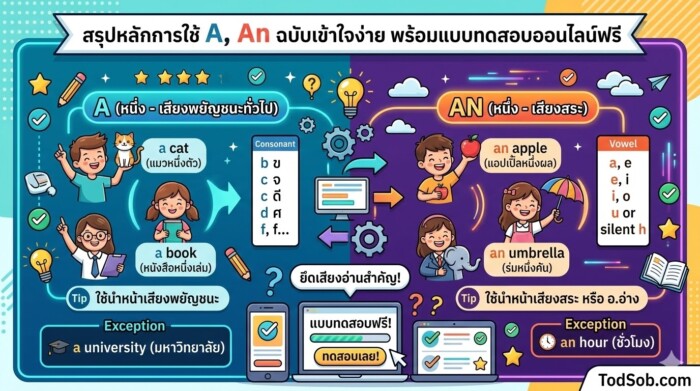 สรุปหลักการใช้ A, An ฉบับเข้าใจง่าย พร้อมแบบทดสอบออนไลน์ฟรี