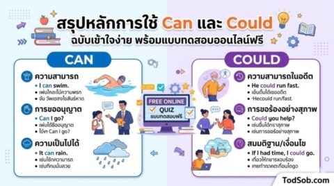 สรุปหลักการใช้ Can และ Could ฉบับเข้าใจง่าย พร้อมแบบทดสอบออนไลน์ฟรี