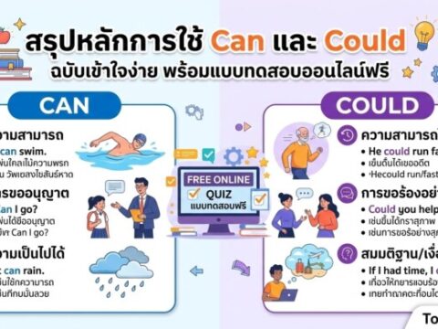 สรุปหลักการใช้ Can และ Could ฉบับเข้าใจง่าย พร้อมแบบทดสอบออนไลน์ฟรี