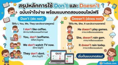 สรุปหลักการใช้ Don't และ Doesn't ฉบับเข้าใจง่าย พร้อมแบบทดสอบออนไลน์ฟรี
