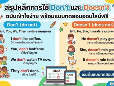 สรุปหลักการใช้ Don't และ Doesn't ฉบับเข้าใจง่าย พร้อมแบบทดสอบออนไลน์ฟรี