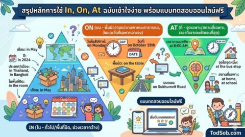 สรุปหลักการใช้ In, On, At ฉบับเข้าใจง่าย พร้อมแบบทดสอบออนไลน์ฟรี