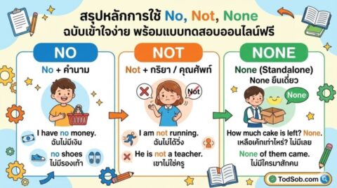 สรุปหลักการใช้ No, Not, None ฉบับเข้าใจง่าย พร้อมแบบทดสอบออนไลน์ฟรี