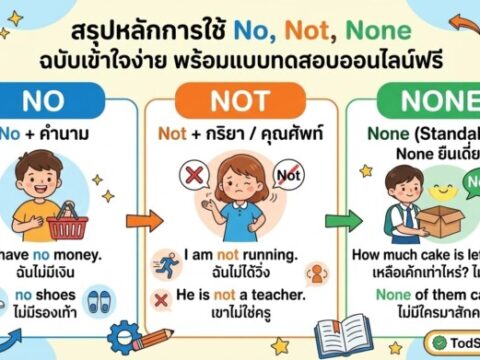 สรุปหลักการใช้ No, Not, None ฉบับเข้าใจง่าย พร้อมแบบทดสอบออนไลน์ฟรี