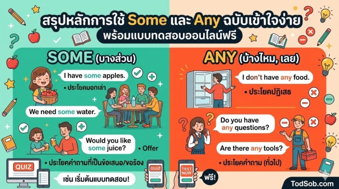 สรุปหลักการใช้ Some และ Any ฉบับเข้าใจง่าย พร้อมแบบทดสอบออนไลน์ฟรี