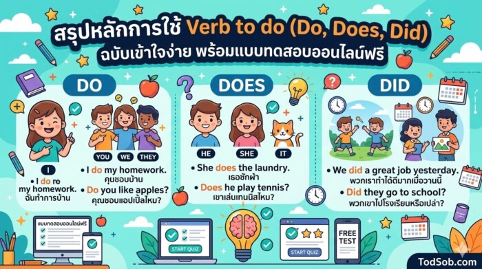 สรุปหลักการใช้ Verb to do (Do, Does, Did) ฉบับเข้าใจง่าย พร้อมแบบทดสอบออนไลน์ฟรี