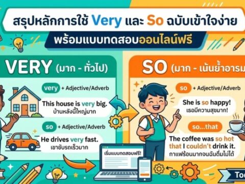 สรุปหลักการใช้ Very และ So ฉบับเข้าใจง่าย พร้อมแบบทดสอบออนไลน์ฟรี
