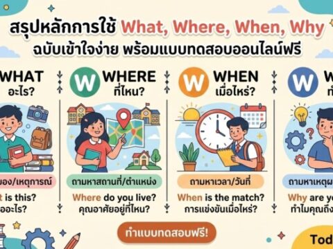 สรุปหลักการใช้ What, Where, When, Why ฉบับเข้าใจง่าย พร้อมแบบทดสอบออนไลน์ฟรี