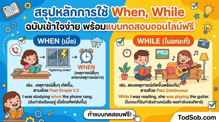 สรุปหลักการใช้ When, While ฉบับเข้าใจง่าย พร้อมแบบทดสอบออนไลน์ฟรี