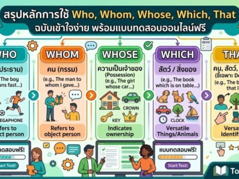 สรุปหลักการใช้ Who, Whom, Whose, Which, That ฉบับเข้าใจง่าย พร้อมแบบทดสอบออนไลน์ฟรี